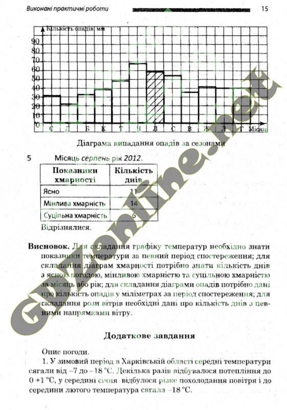 Учебник 2 Класс Русский Язык Зеленина 2011