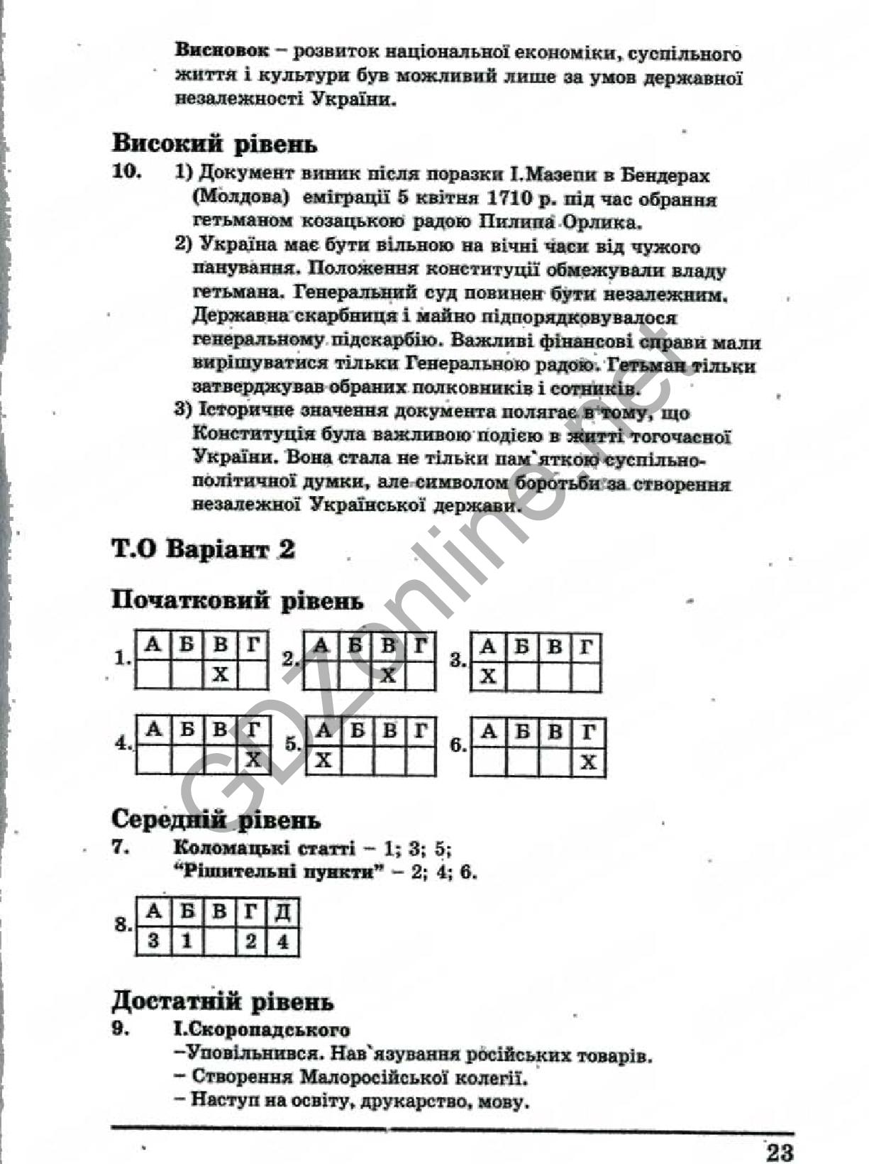Українська Мова Комплексний Зошит Для Контролю Знань 8 Клас