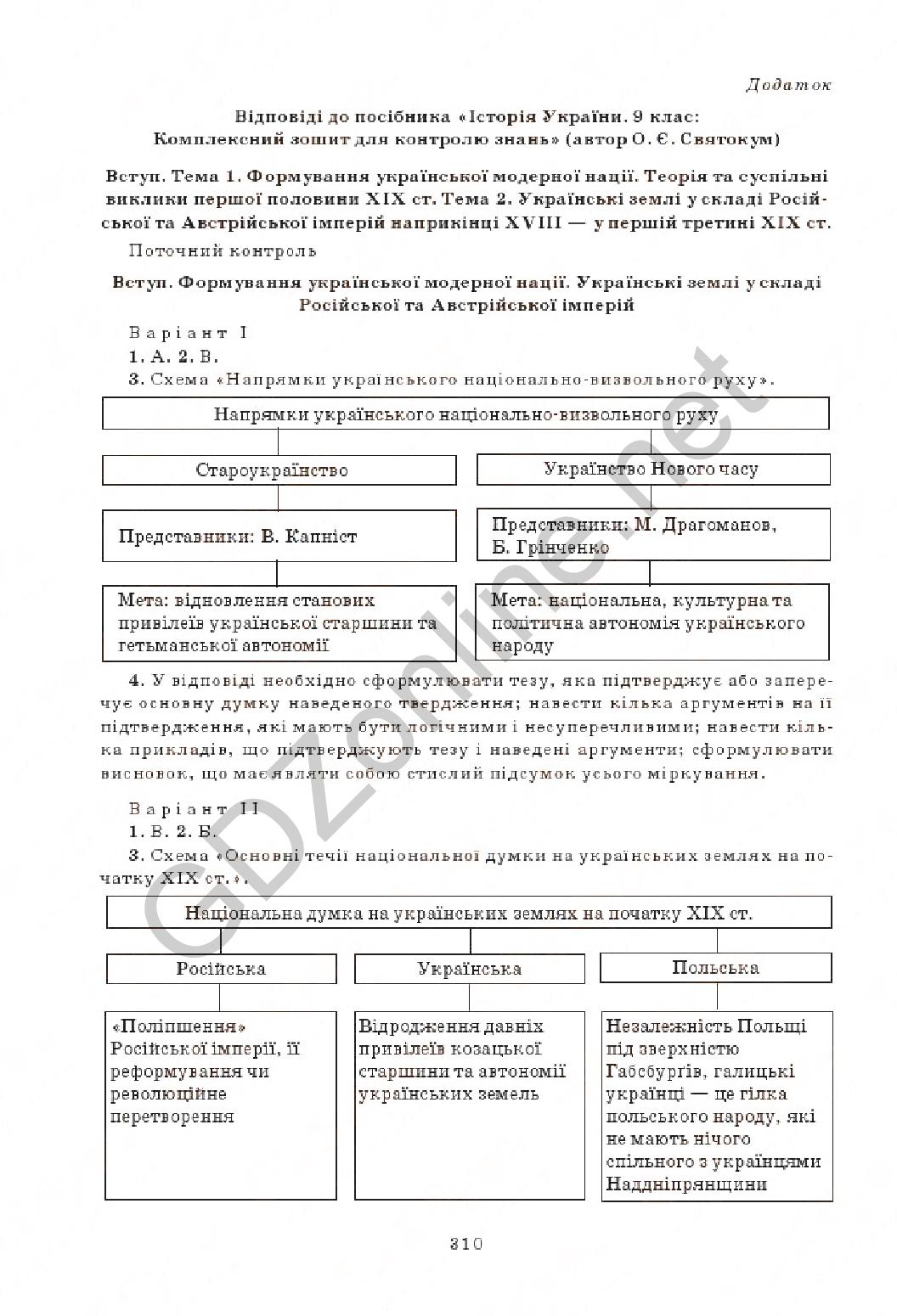 Ответы по истории украины 9 класс мартынюк гисем тестовый контроль