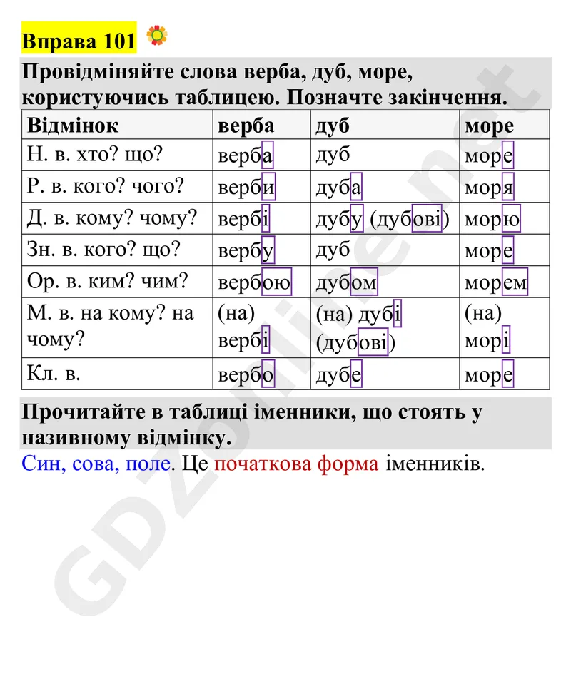 Вправа 101 — Українська мова 4 клас Захарійчук 2026, відповідь і розв’язання
