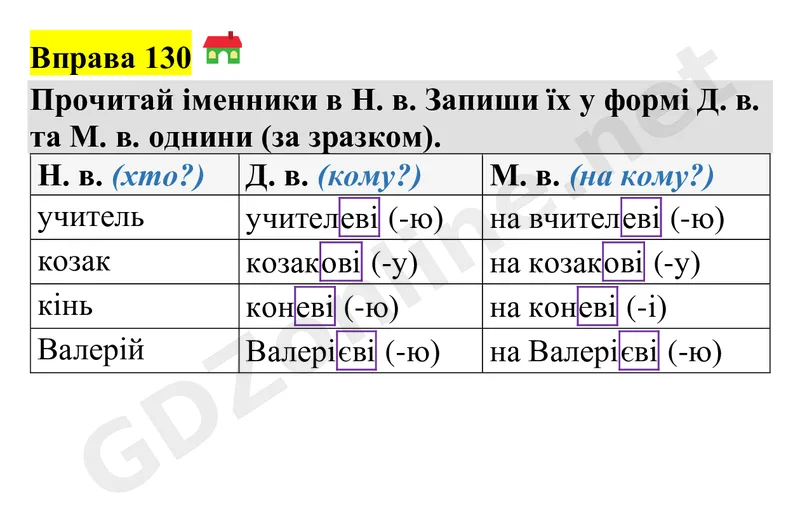 Вправа 130 — Українська мова 4 клас Захарійчук 2026, відповідь і розв’язання