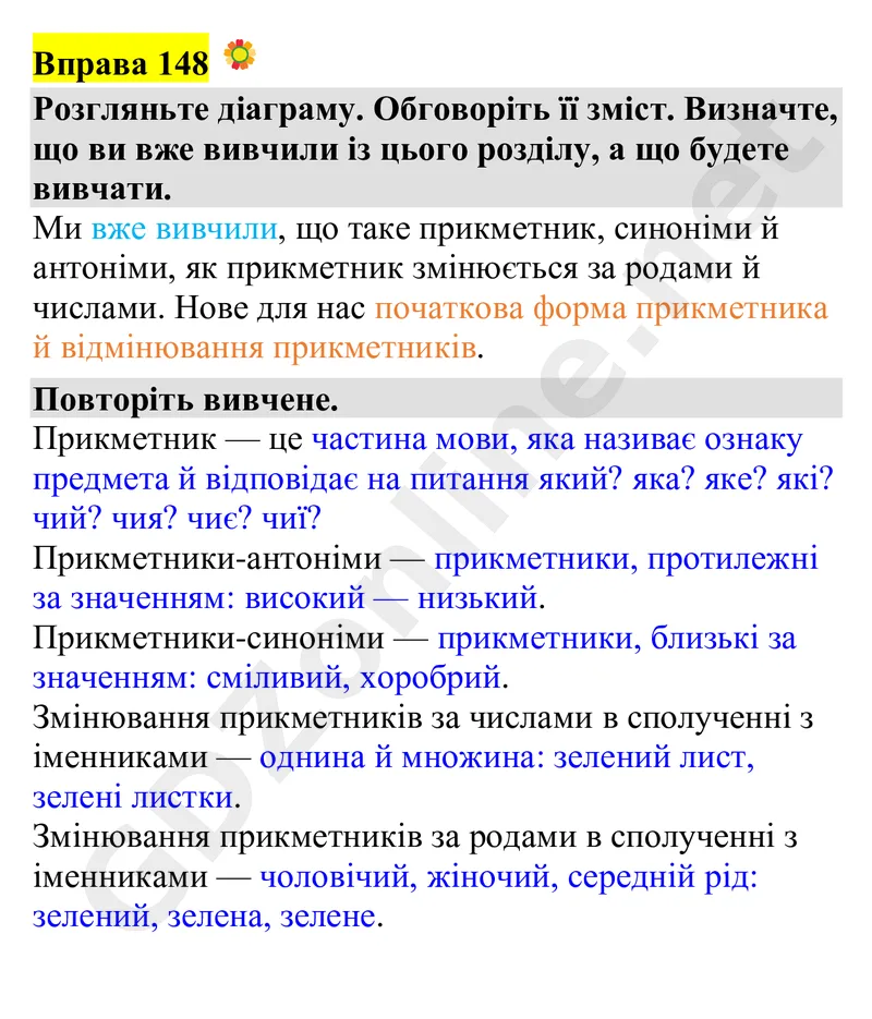 Вправа 148 — Українська мова 4 клас Захарійчук 2026, відповідь і розв’язання
