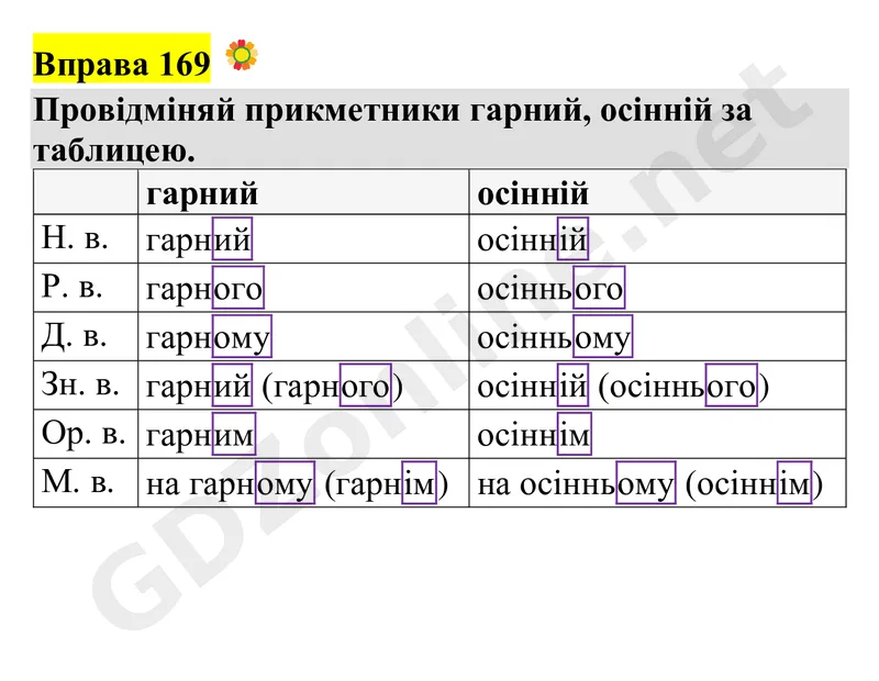 Вправа 169 — Українська мова 4 клас Захарійчук 2026, відповідь і розв’язання
