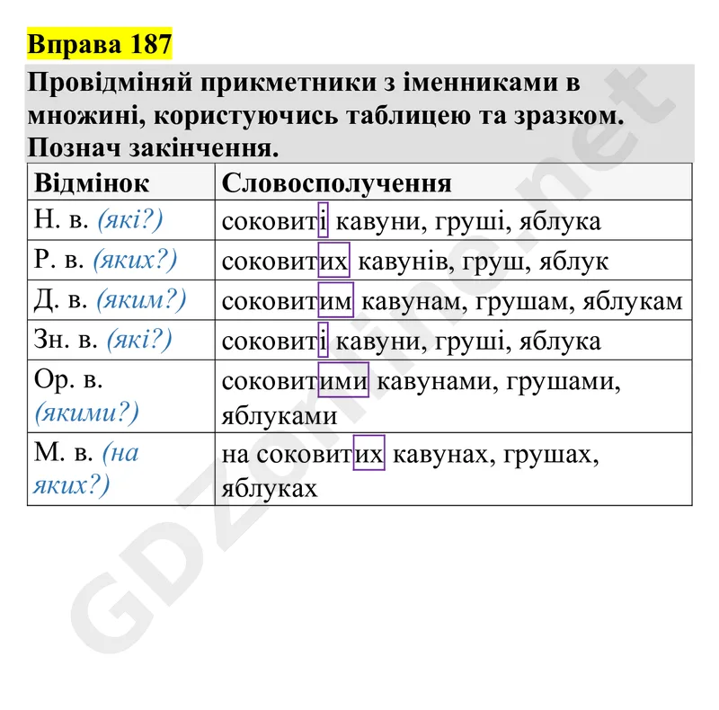 Вправа 187 — Українська мова 4 клас Захарійчук 2026, відповідь і розв’язання
