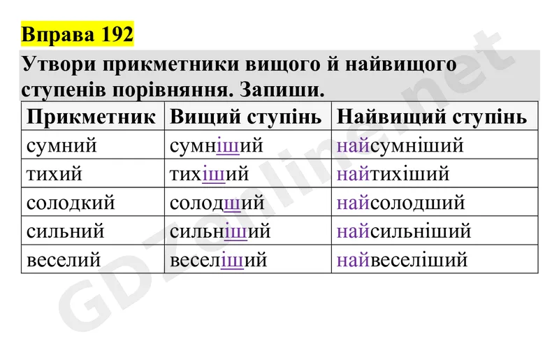 Вправа 192 — Українська мова 4 клас Захарійчук 2026, відповідь і розв’язання