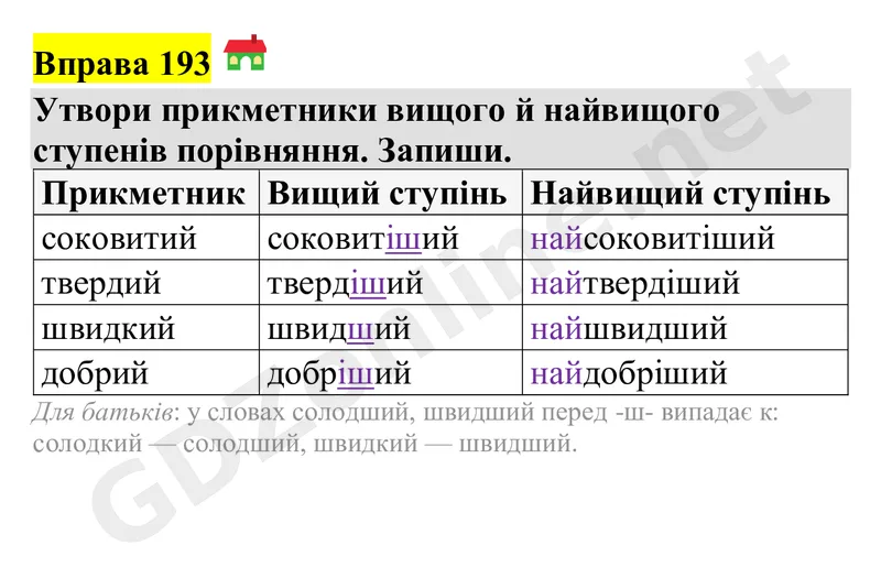 Вправа 193 — Українська мова 4 клас Захарійчук 2026, відповідь і розв’язання