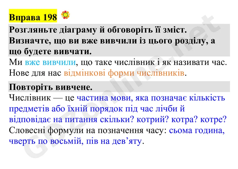 Вправа 198 — Українська мова 4 клас Захарійчук 2026, відповідь і розв’язання