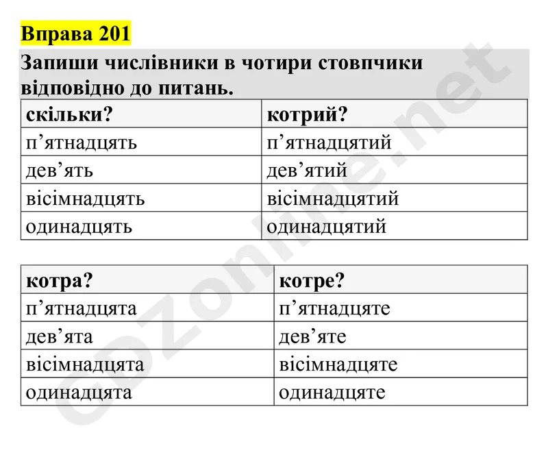 Вправа 201 — Українська мова 4 клас Захарійчук 2026, відповідь і розв’язання