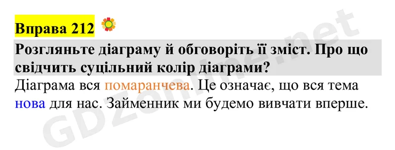 Вправа 212 — Українська мова 4 клас Захарійчук 2026, відповідь і розв’язання