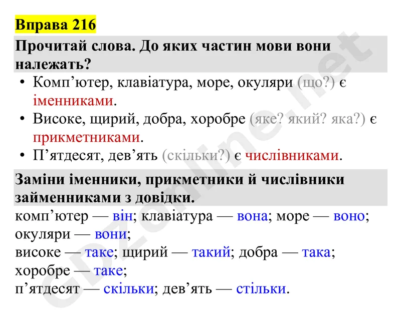 Вправа 216 — Українська мова 4 клас Захарійчук 2026, відповідь і розв’язання