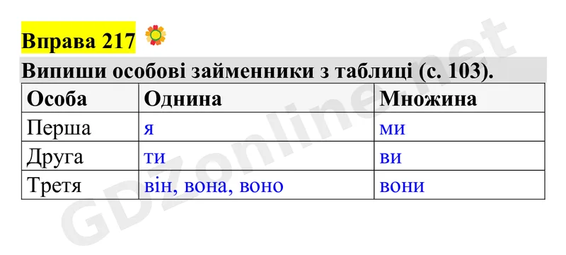 Вправа 217 — Українська мова 4 клас Захарійчук 2026, відповідь і розв’язання