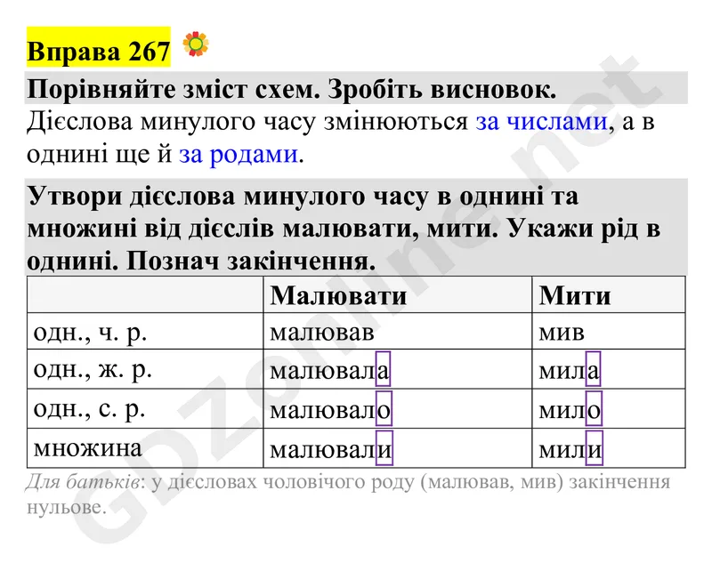 Вправа 267 — Українська мова 4 клас Захарійчук 2026, відповідь і розв’язання