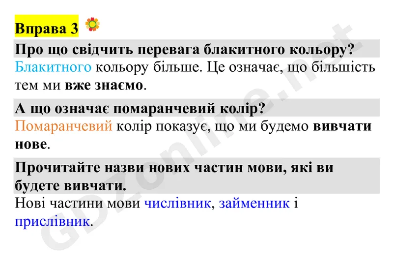 Вправа 3 — Українська мова 4 клас Захарійчук 2026, відповідь і розв’язання