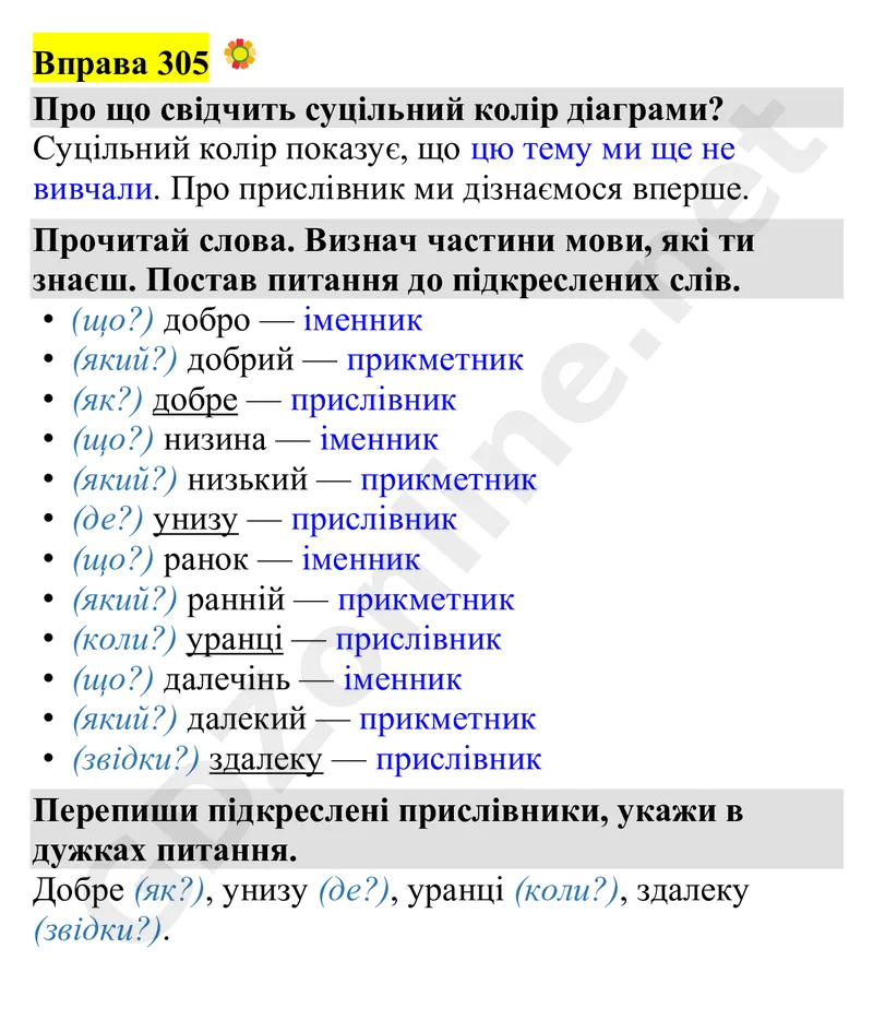 Вправа 305 — Українська мова 4 клас Захарійчук 2026, відповідь і розв’язання