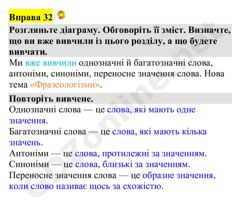 Вправа 32 — Українська мова 4 клас Захарійчук 2026, відповідь і розв’язання