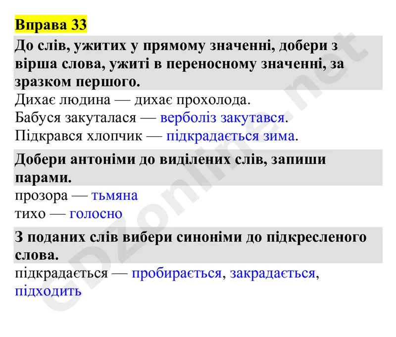 Вправа 33 — Українська мова 4 клас Захарійчук 2026, відповідь і розв’язання