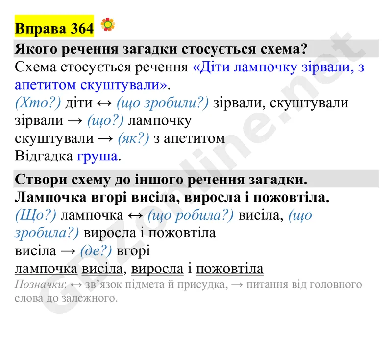 Вправа 364 — Українська мова 4 клас Захарійчук 2026, відповідь і розв’язання