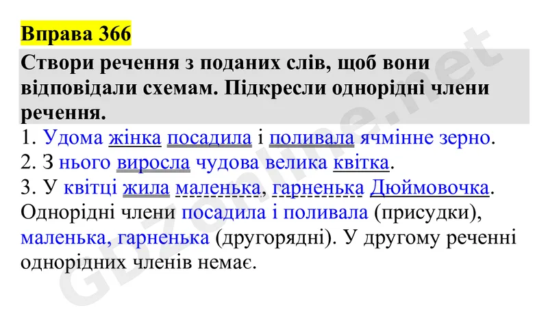 Вправа 366 — Українська мова 4 клас Захарійчук 2026, відповідь і розв’язання