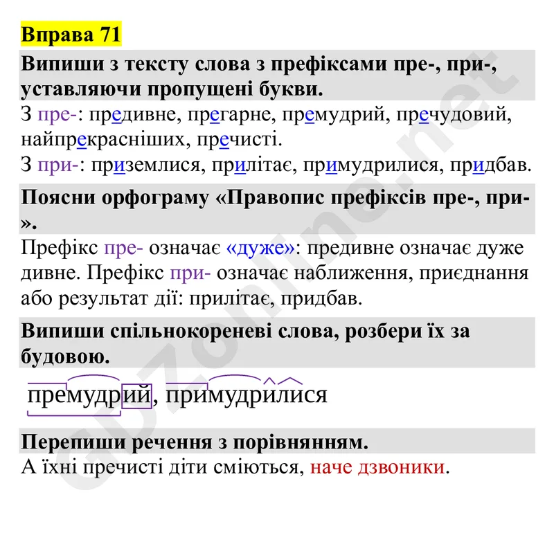 Вправа 71 — Українська мова 4 клас Захарійчук 2026, відповідь і розв’язання