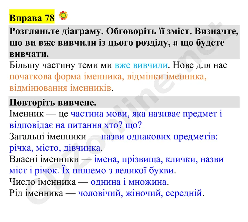 Вправа 78 — Українська мова 4 клас Захарійчук 2026, відповідь і розв’язання