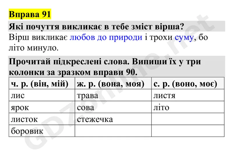 Вправа 91 — Українська мова 4 клас Захарійчук 2026, відповідь і розв’язання