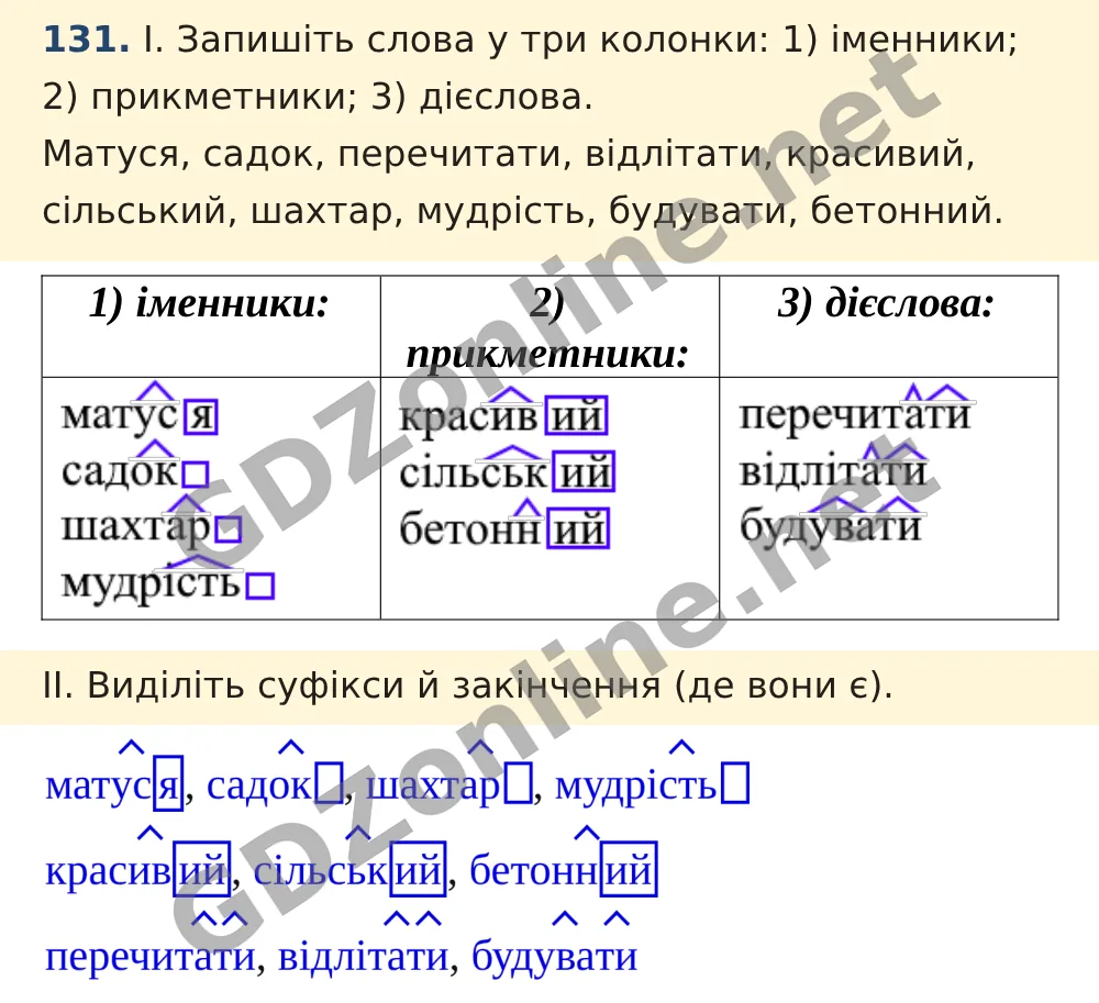 Вправа 131 — Українська мова 5 клас Заболотний 2022, відповідь і розв’язання
