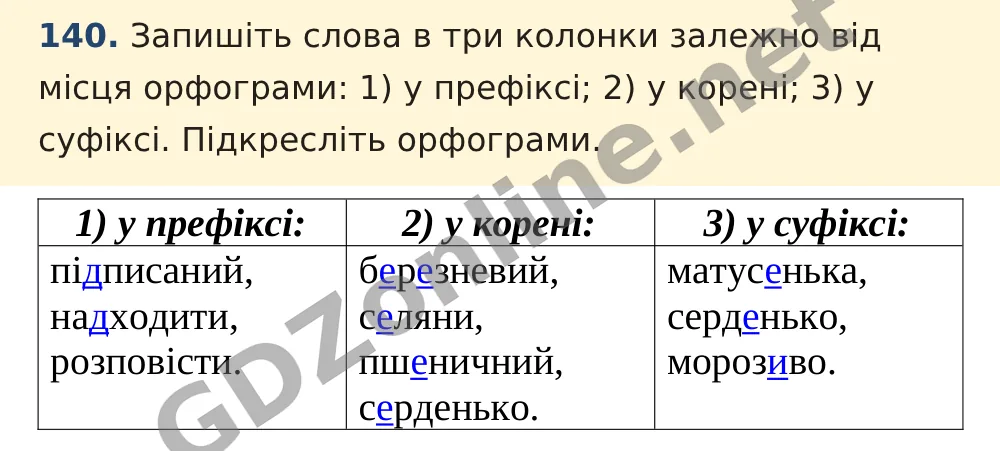 Вправа 140 — Українська мова 5 клас Заболотний 2022, відповідь і розв’язання