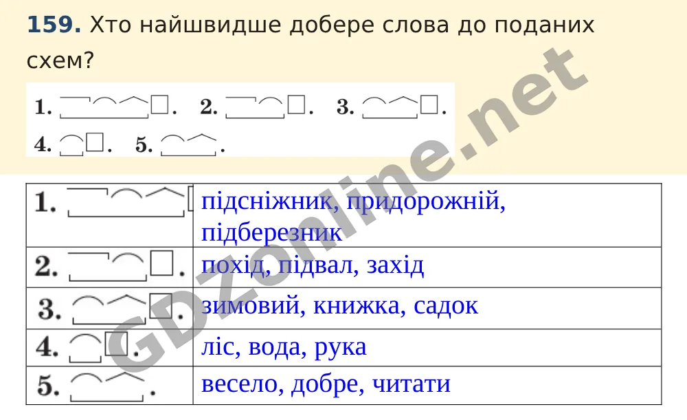 Вправа 159 — Українська мова 5 клас Заболотний 2022, відповідь і розв’язання