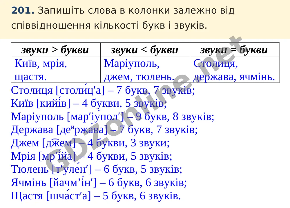 Вправа 201 — Українська мова 5 клас Заболотний 2022, відповідь і розв’язання