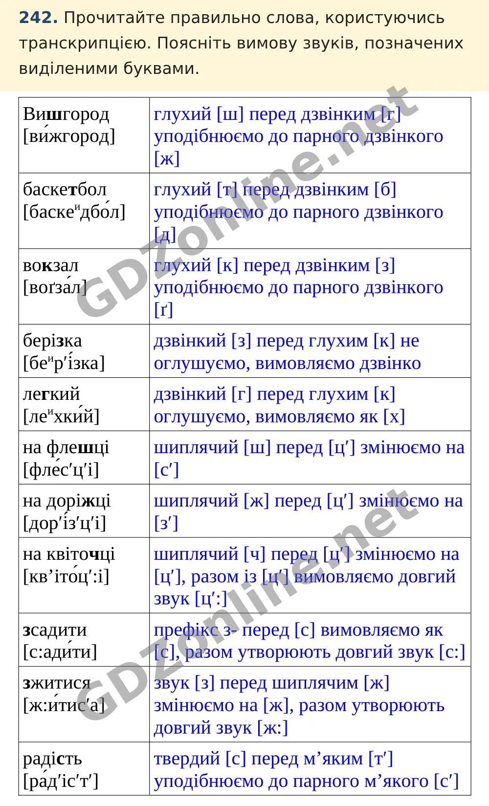 Вправа 242 — Українська мова 5 клас Заболотний 2022, відповідь і розв’язання