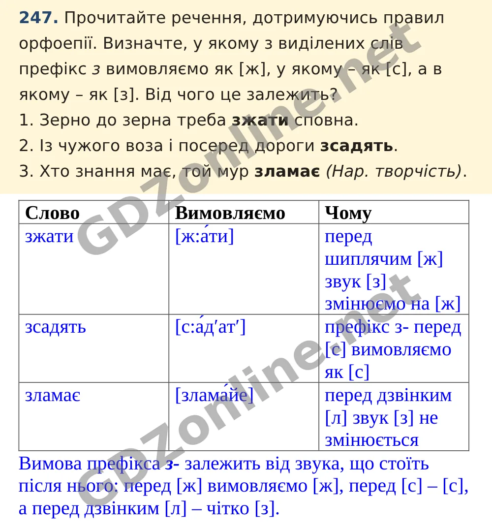 Вправа 247 — Українська мова 5 клас Заболотний 2022, відповідь і розв’язання