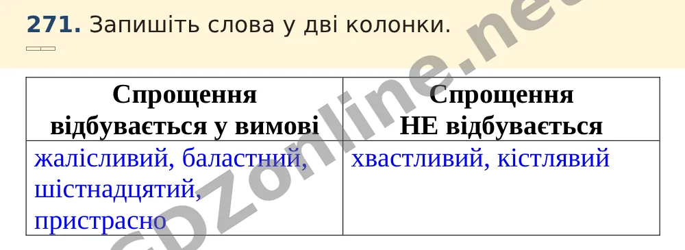 Вправа 271 — Українська мова 5 клас Заболотний 2022, відповідь і розв’язання