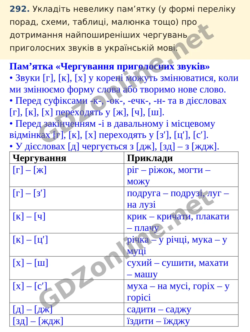 Вправа 292 — Українська мова 5 клас Заболотний 2022, відповідь і розв’язання