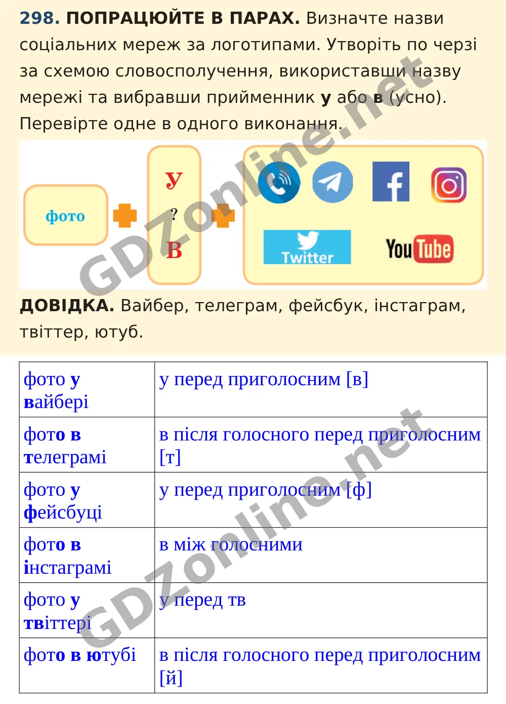 Вправа 298 — Українська мова 5 клас Заболотний 2022, відповідь і розв’язання