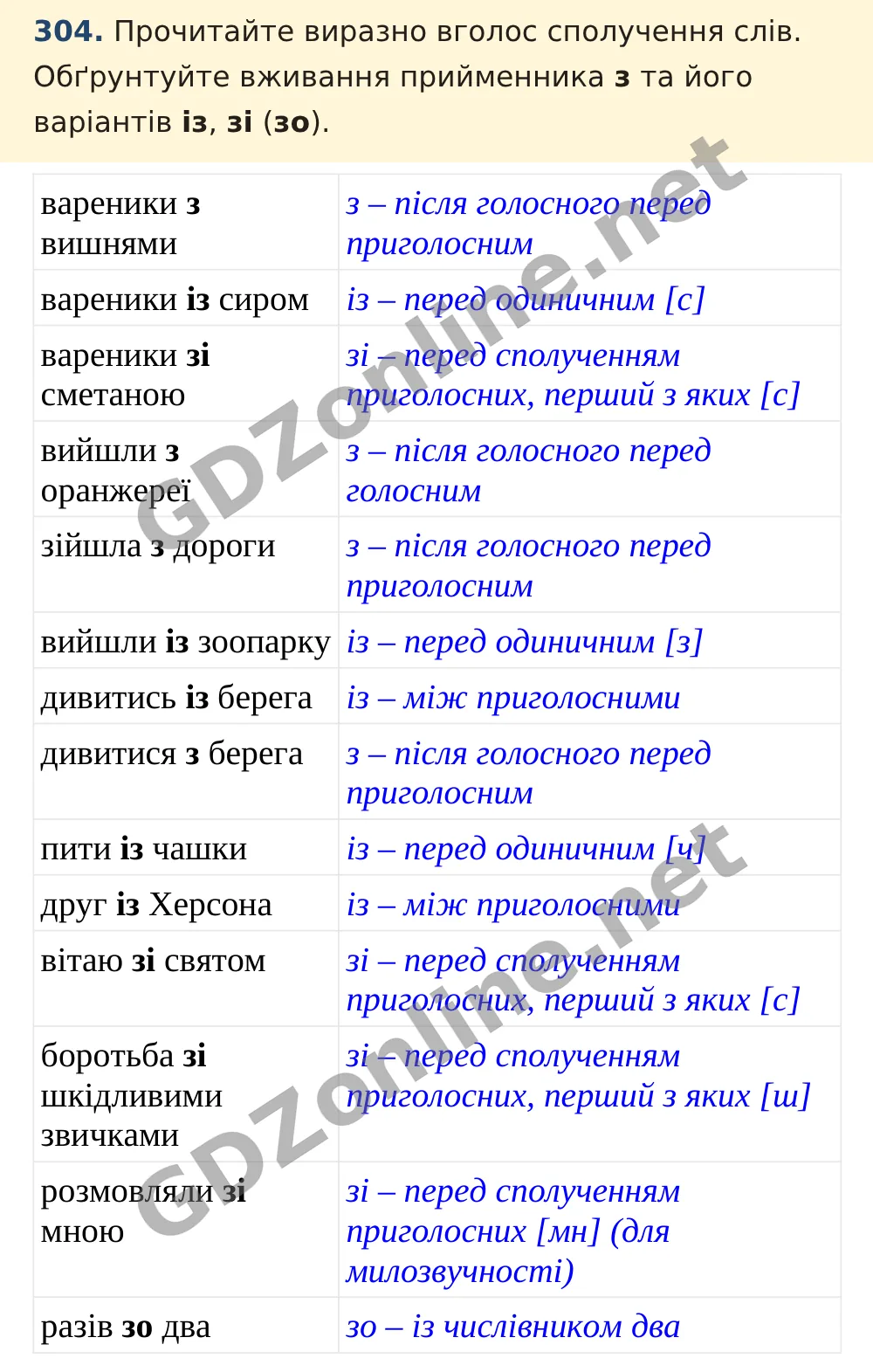 Вправа 304 — Українська мова 5 клас Заболотний 2022, відповідь і розв’язання