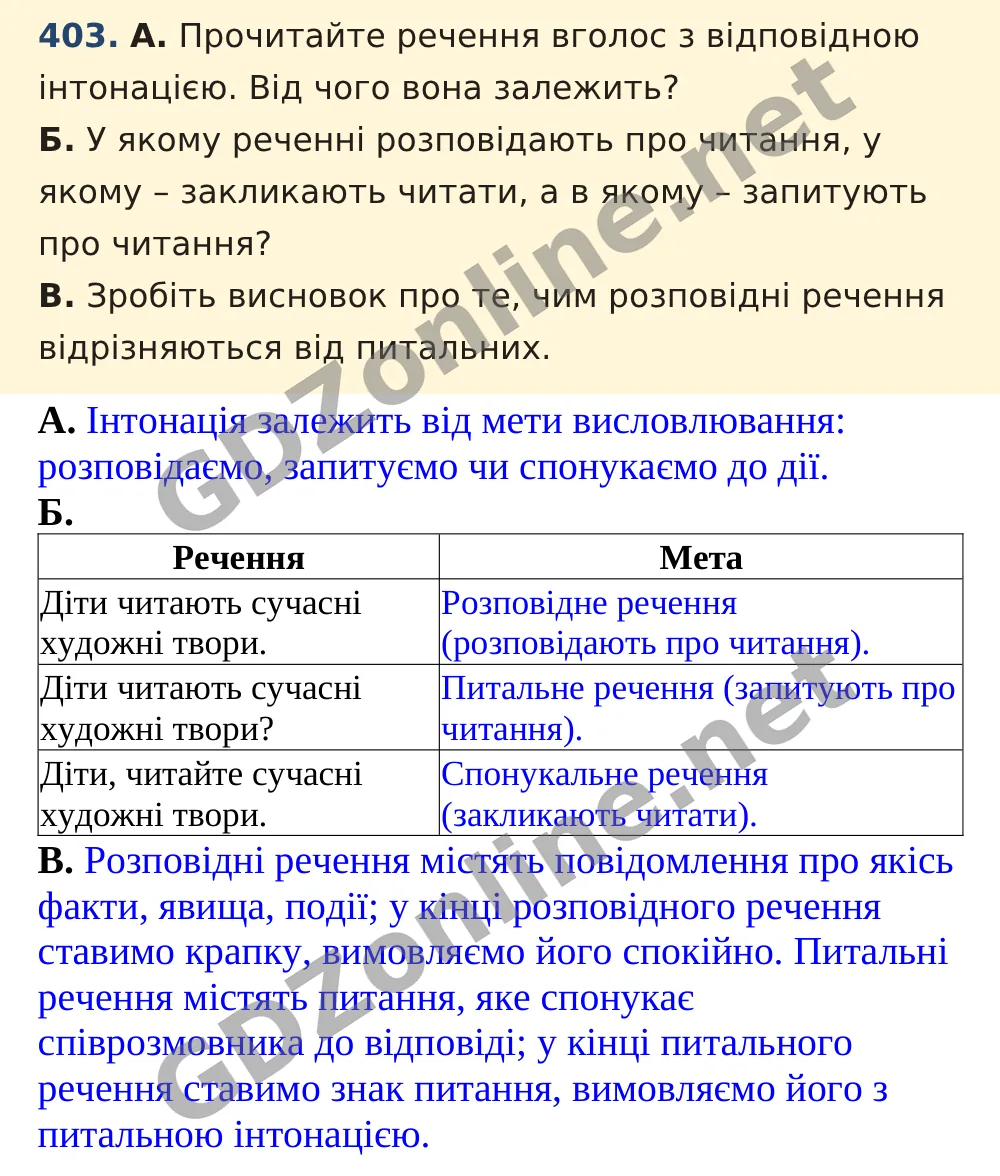 Вправа 403 — Українська мова 5 клас Заболотний 2022, відповідь і розв’язання