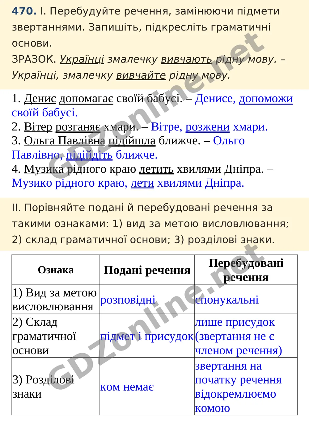 Вправа 470 — Українська мова 5 клас Заболотний 2022, відповідь і розв’язання