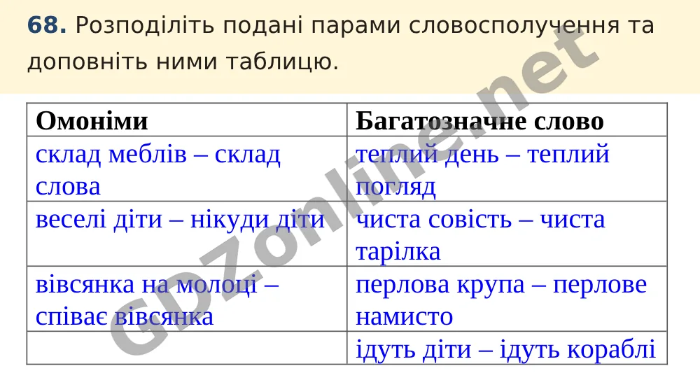Вправа 68 — Українська мова 5 клас Заболотний 2022, відповідь і розв’язання