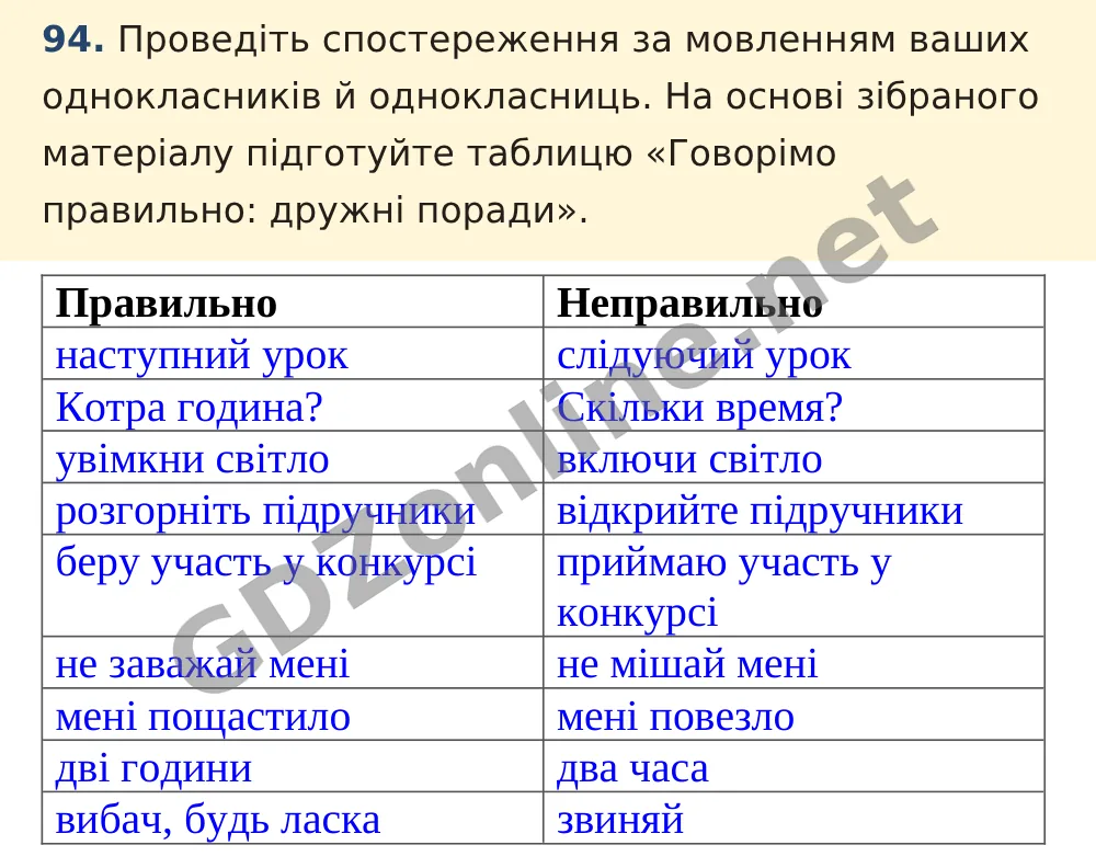 Вправа 94 — Українська мова 5 клас Заболотний 2022, відповідь і розв’язання