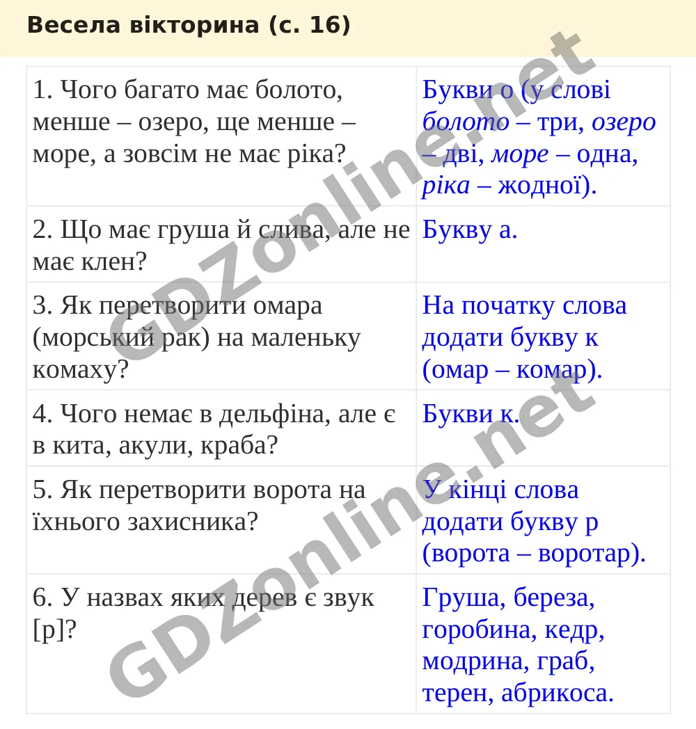 Весела вікторина (с. 16) — Українська мова 5 клас Заболотний 2022, відповідь і розв’язання