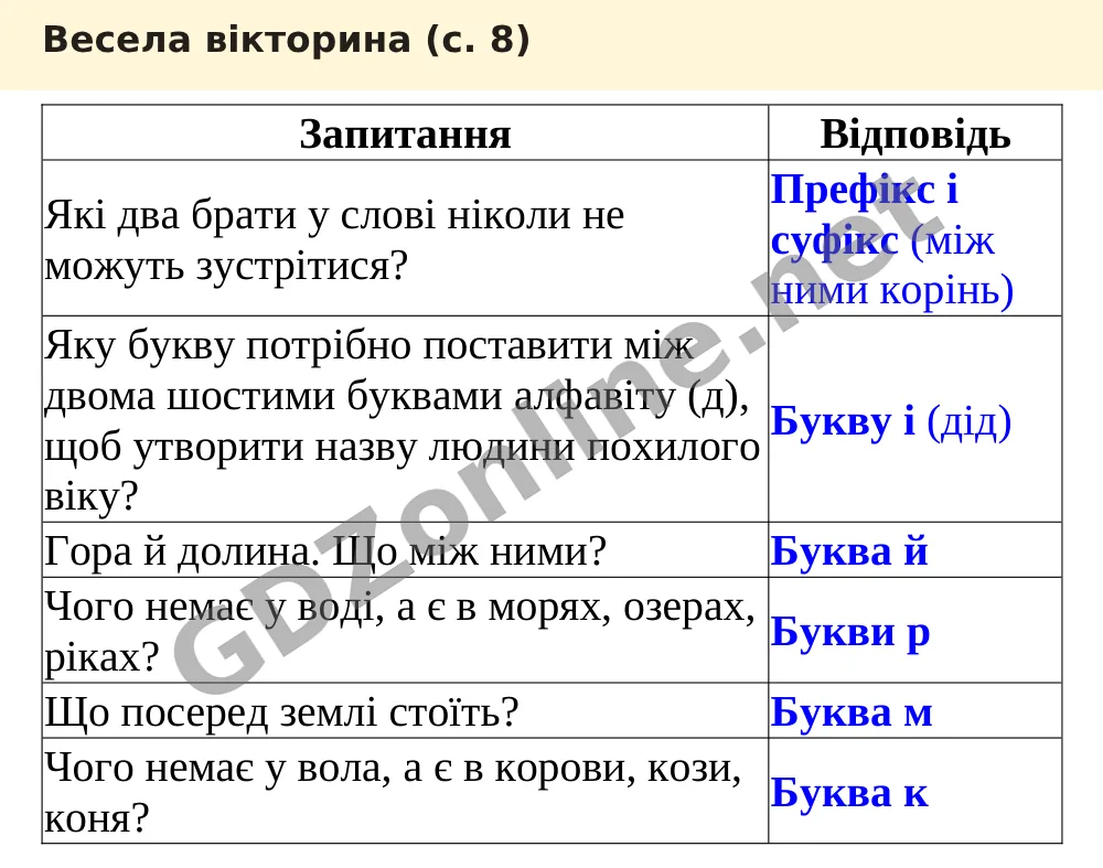 Весела вікторина (с. 8) — Українська мова 5 клас Заболотний 2022, відповідь і розв’язання