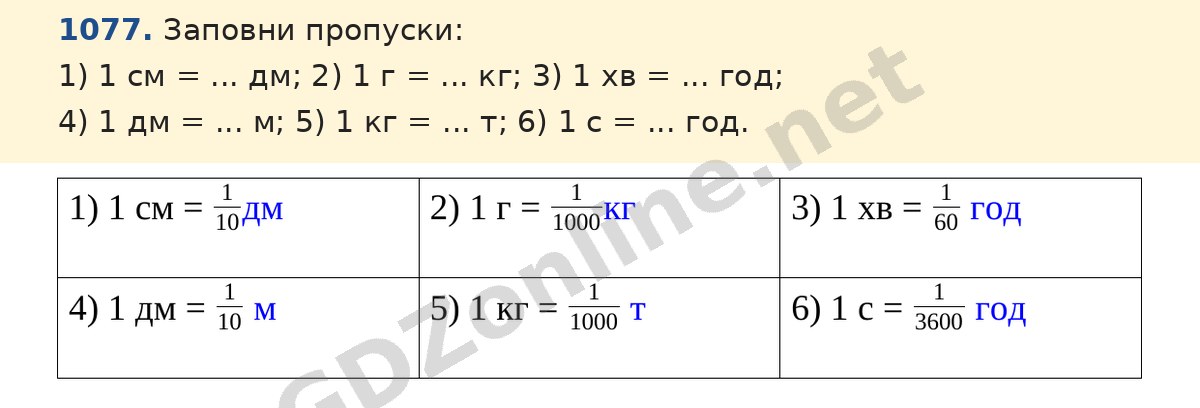 Завдання 1077 — Математика 5 клас Істер 2022, відповідь і розв’язання
