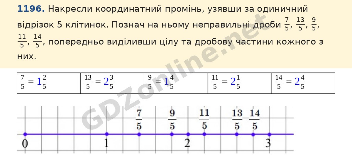 Завдання 1196 — Математика 5 клас Істер 2022, відповідь і розв’язання