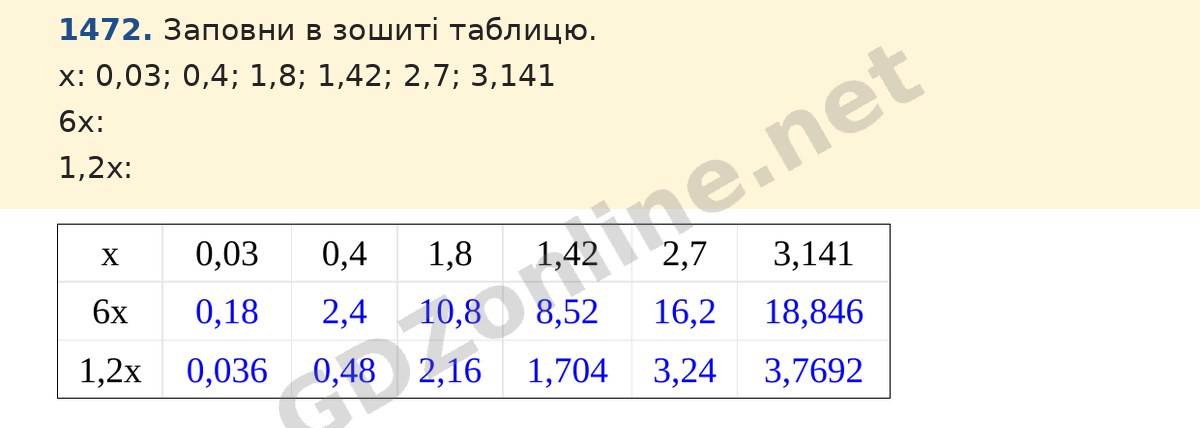 Завдання 1472 — Математика 5 клас Істер 2022, відповідь і розв’язання