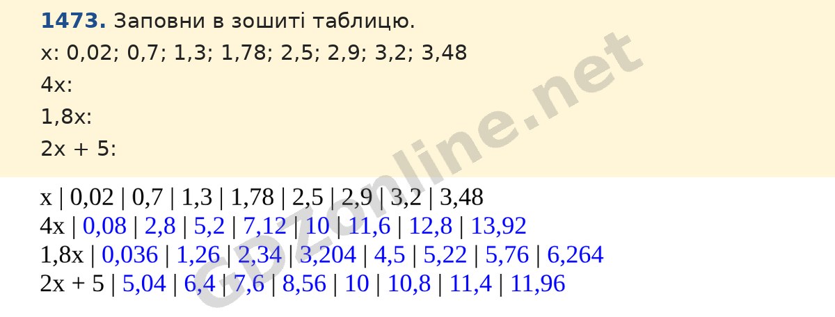 Завдання 1473 — Математика 5 клас Істер 2022, відповідь і розв’язання