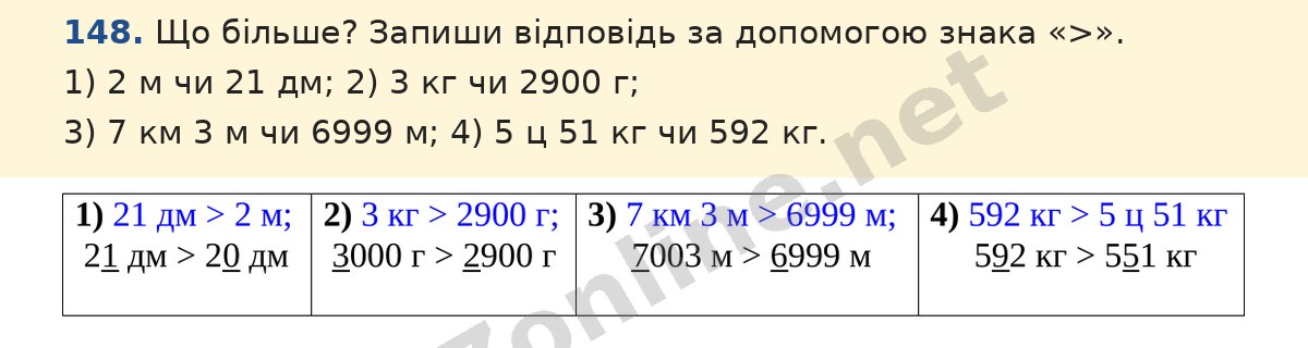 Завдання 148 — Математика 5 клас Істер 2022, відповідь і розв’язання