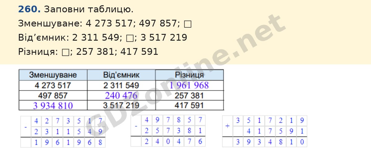 Завдання 260 — Математика 5 клас Істер 2022, відповідь і розв’язання