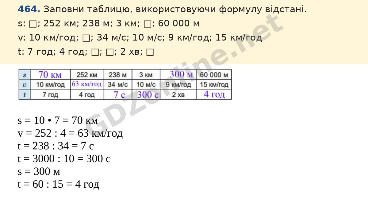 Завдання 464 — Математика 5 клас Істер 2022, відповідь і розв’язання