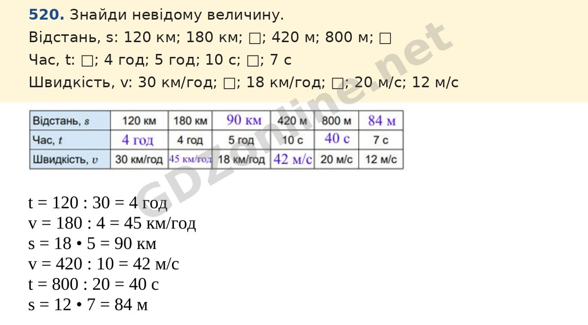 Завдання 520 — Математика 5 клас Істер 2022, відповідь і розв’язання