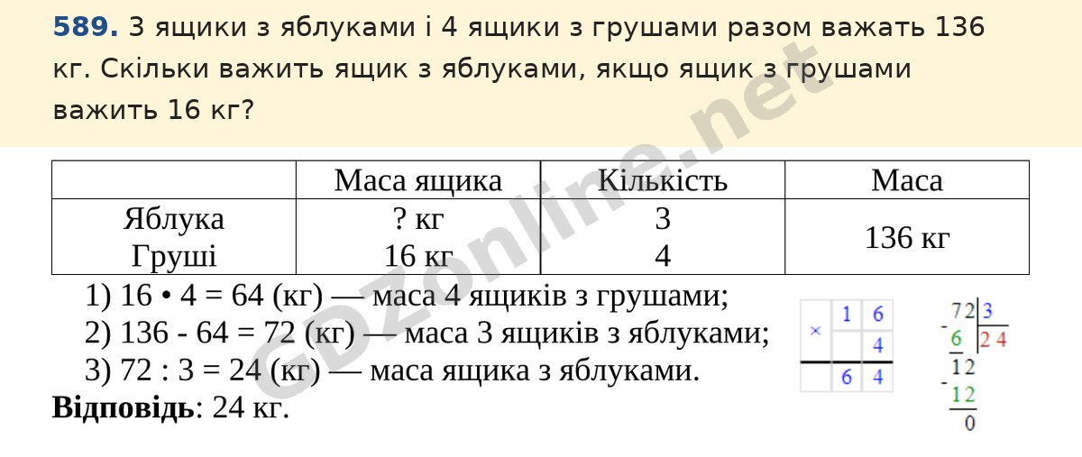 Завдання 589 — Математика 5 клас Істер 2022, відповідь і розв’язання
